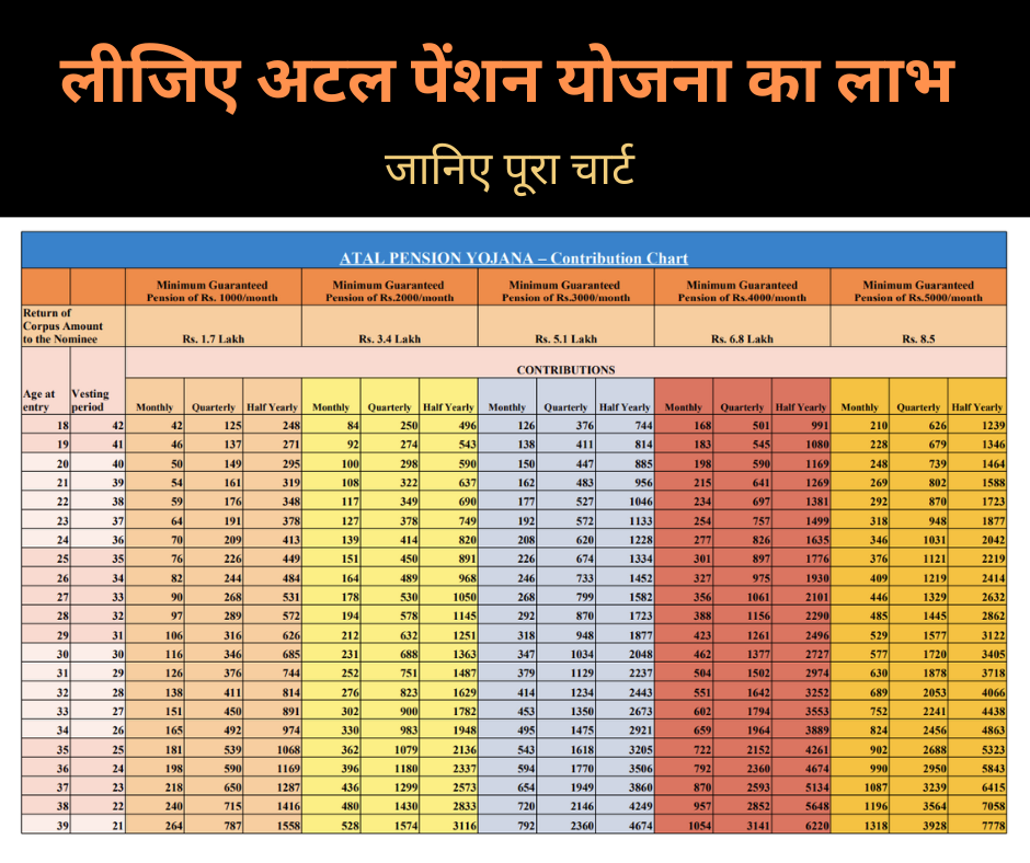 Atal Pension Yojana